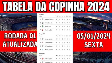 Palpites de hoje para a Copinha 2024 [ATUALIZADO DIARIAMENTE] .